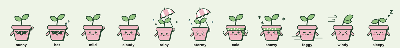 The mascot in every weather: sunny, hot, mild, cloudy, rainy, stormy, cold, snowy, foggy, windy and sleepy